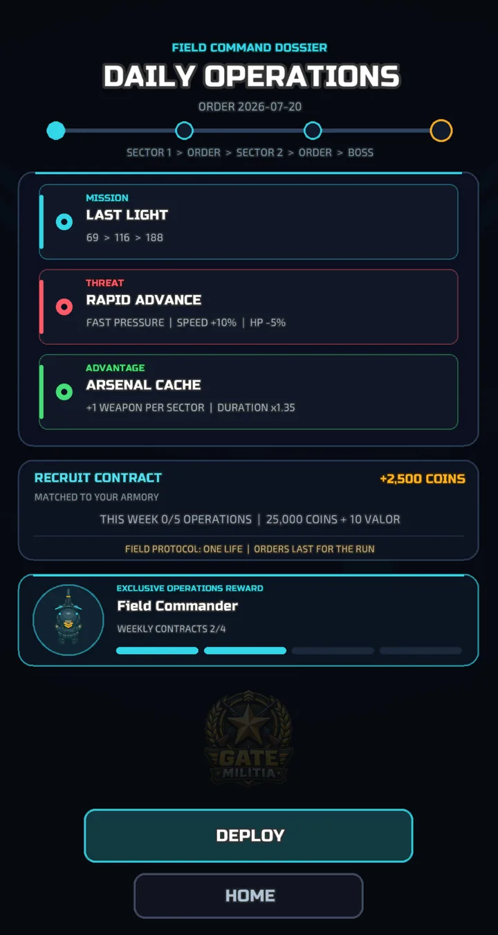 Daily Operations briefing showing a three-sector mission, threat, advantage, weekly contract, and Field Commander reward
