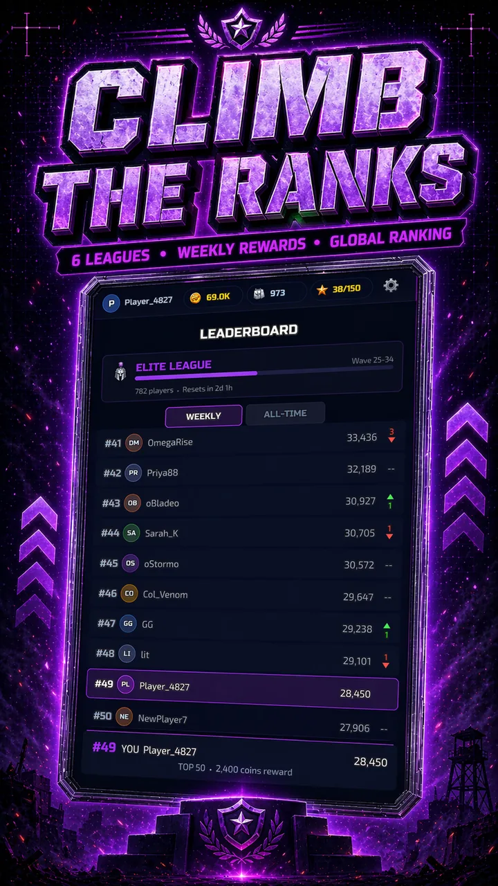 Gate Militia Elite League leaderboard with weekly ranking and reward payout